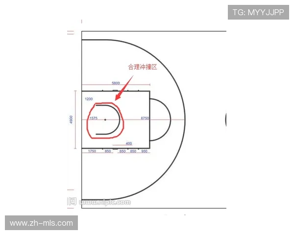 从内线主导到空间化攻防：篮球战术百年演变脉络